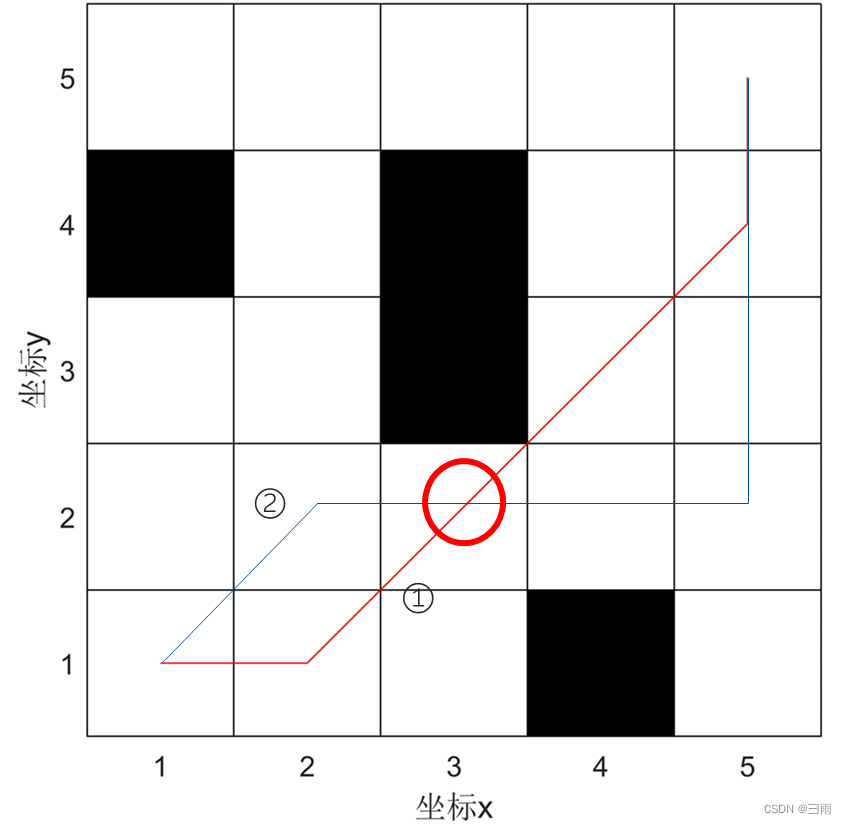 遗传算法的求解路径规划问题python代码 遗传算法解决路径规划_初始化_11