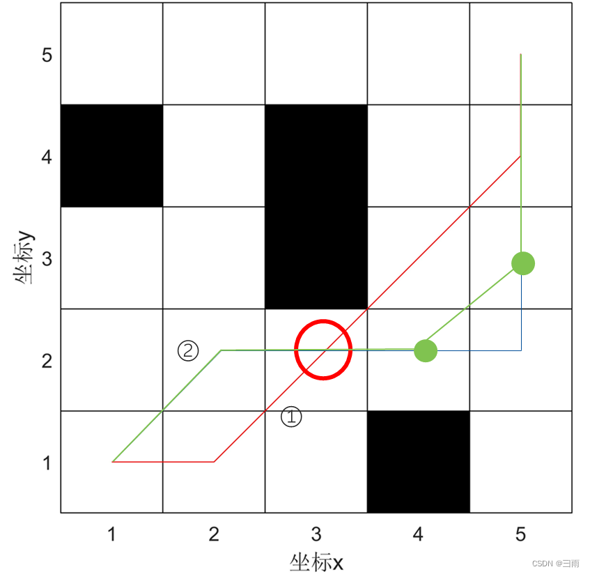 遗传算法的求解路径规划问题python代码 遗传算法解决路径规划_机器人_12