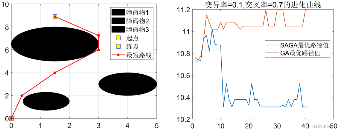 遗传算法的求解路径规划问题python代码 遗传算法解决路径规划_栅格_22