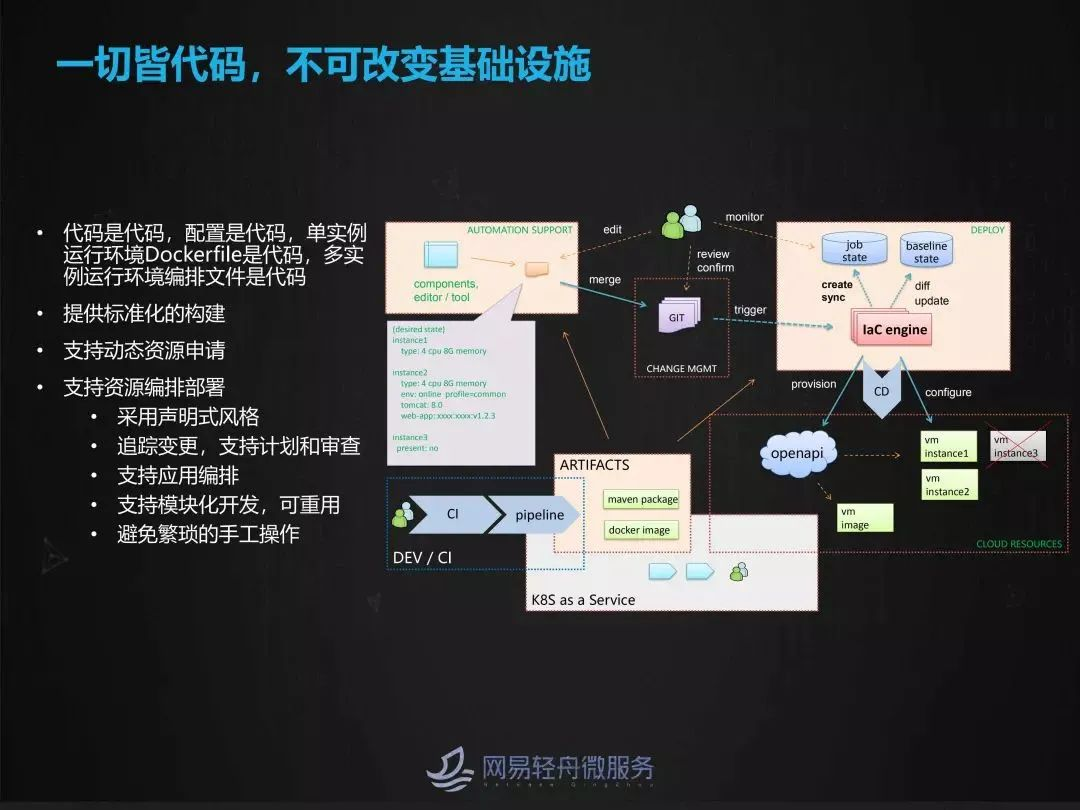 微服务限流 组件 微服务流量染色_应用层_24