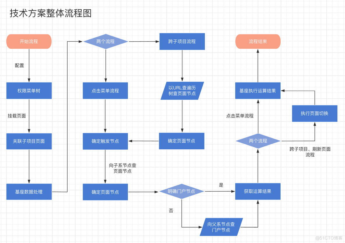 数据中台用java开发怎么做 数据中台ui_业务层_04