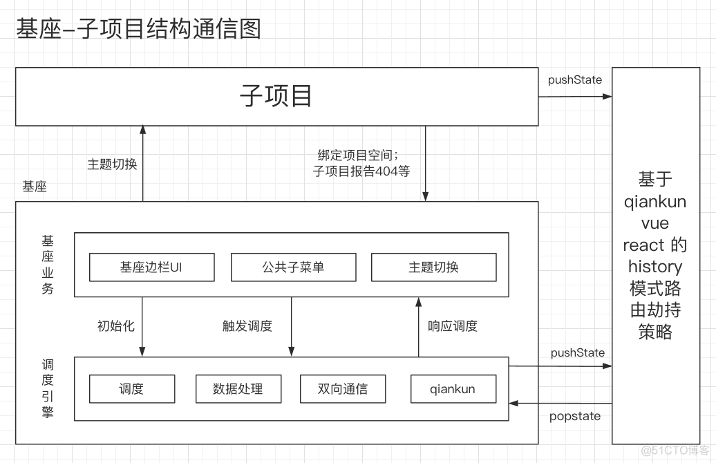 数据中台用java开发怎么做 数据中台ui_业务层_07