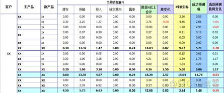 数据分析excel demo 数据分析excel师_商业智能_02