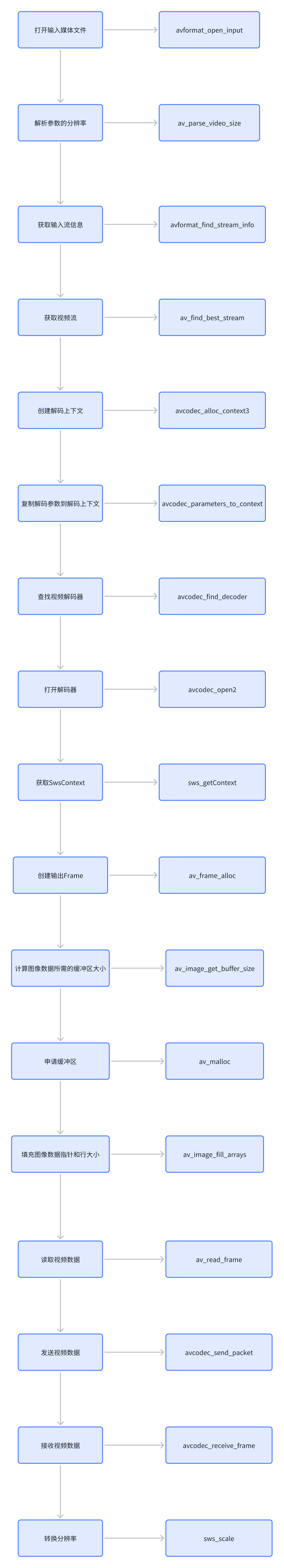 ffmpeg修改分辨率_#include