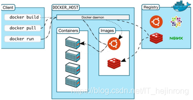 群晖 docker运行docker run 群晖docker干嘛用的_docker