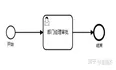 Flowable实战（六）集成JPA