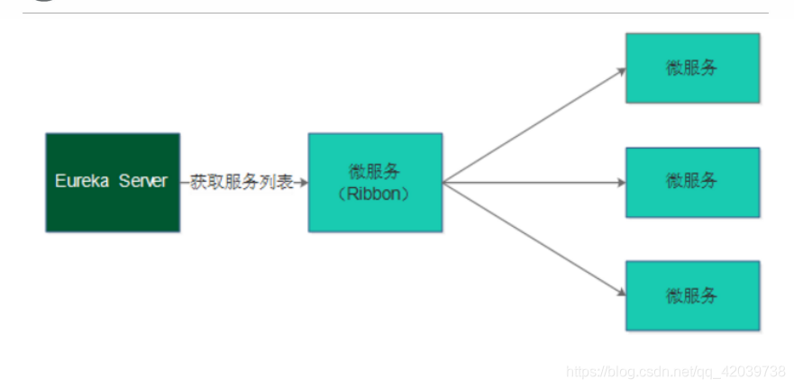 负载均衡服务器要求高吗 服务端负载均衡_客户端_02