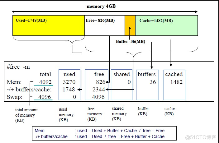 [转帖]Linux 内存问题汇总_物理内存