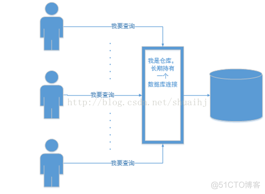 sql server 连接池 多少正常 sqlserver连接池满了_java连接sqlserver_04