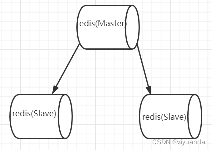 redis get命令压测qps redis集群压测_服务器