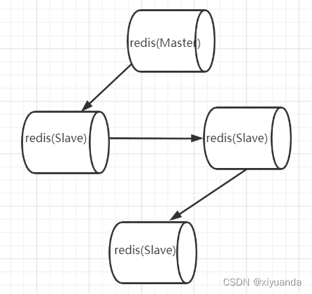 redis get命令压测qps redis集群压测_服务器_02