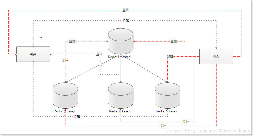 redis get命令压测qps redis集群压测_Redis_03