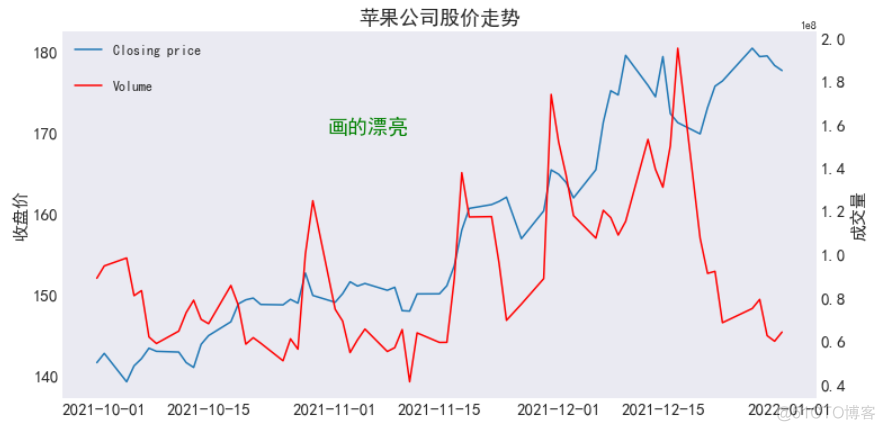 python 图表位置 python图表绘制_开发语言_08