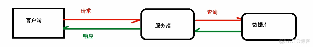 nginx 将header 转发指定 nginx 转发http_nginx 将header 转发指定_04