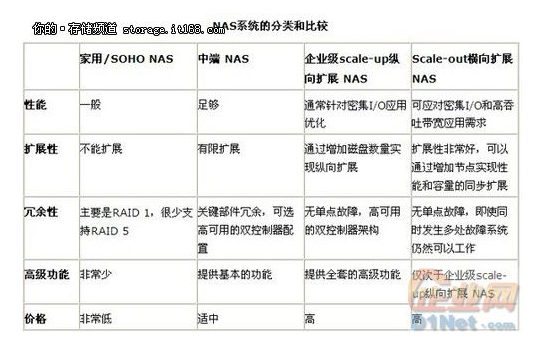 nas 好玩的docker nas软件推荐_操作系统