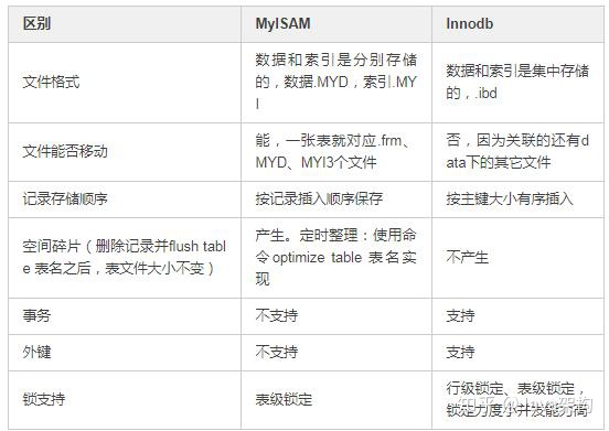 mysql将一列的数值变更相反数 mysql 一列变多列_主键_02