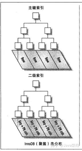 mysql将一列的数值变更相反数 mysql 一列变多列_数据_03