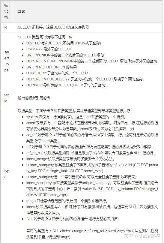 mysql将一列的数值变更相反数 mysql 一列变多列_字段_05