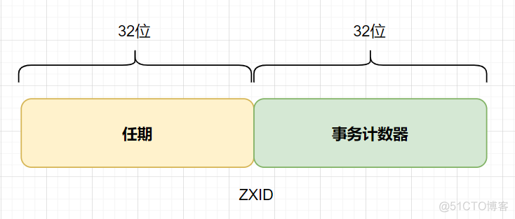 kafka消费者数据丢失 kafka消费者挂掉_java_06