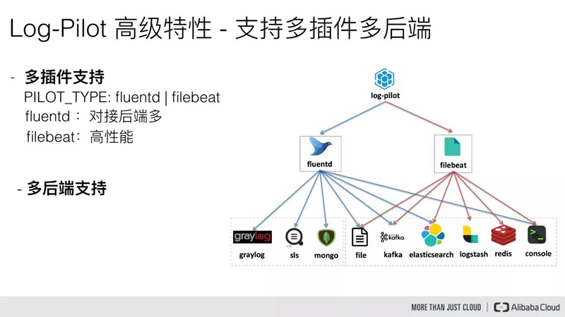 k8s容器中查询宿主机IP k8s查看容器日志命令_elasticsearch_02