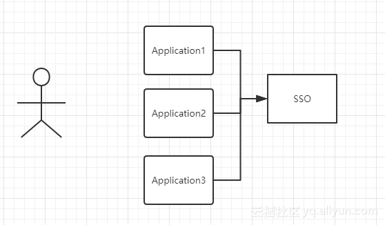 java后端框架优缺点比较 java后端主流框架_java后端框架优缺点比较