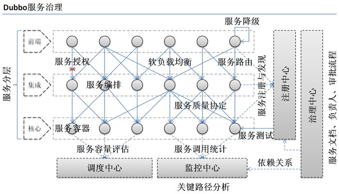 java后端框架优缺点比较 java后端主流框架_java后端主流框架_02