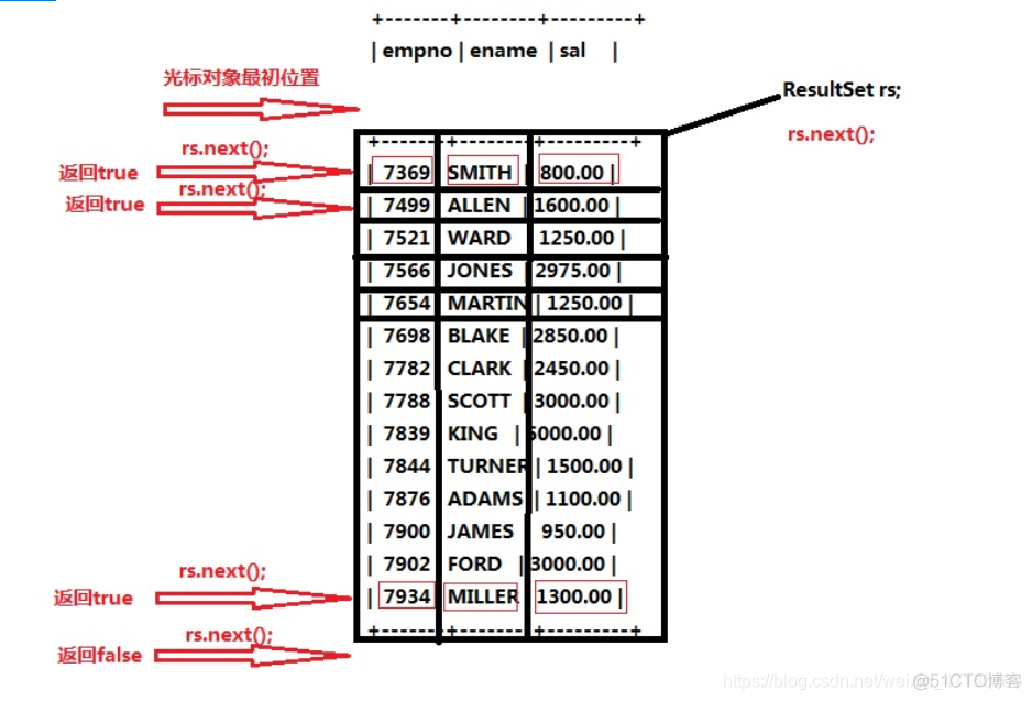 java 数据库内容国际化 java语言数据库_java_02