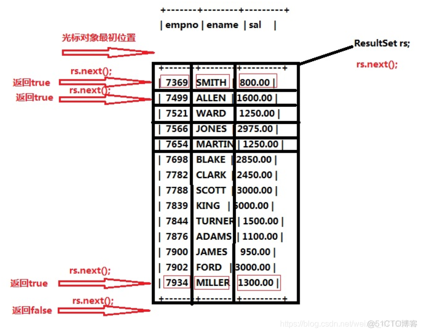 java 数据库内容国际化 java语言数据库_sql_03