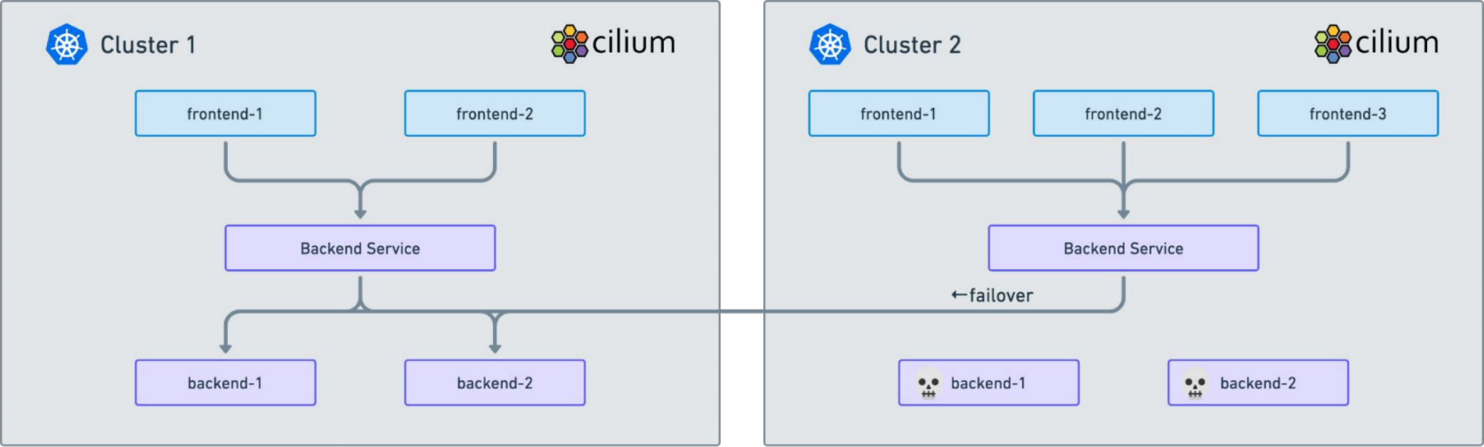 cilium Cluster Mesh_微服务_02