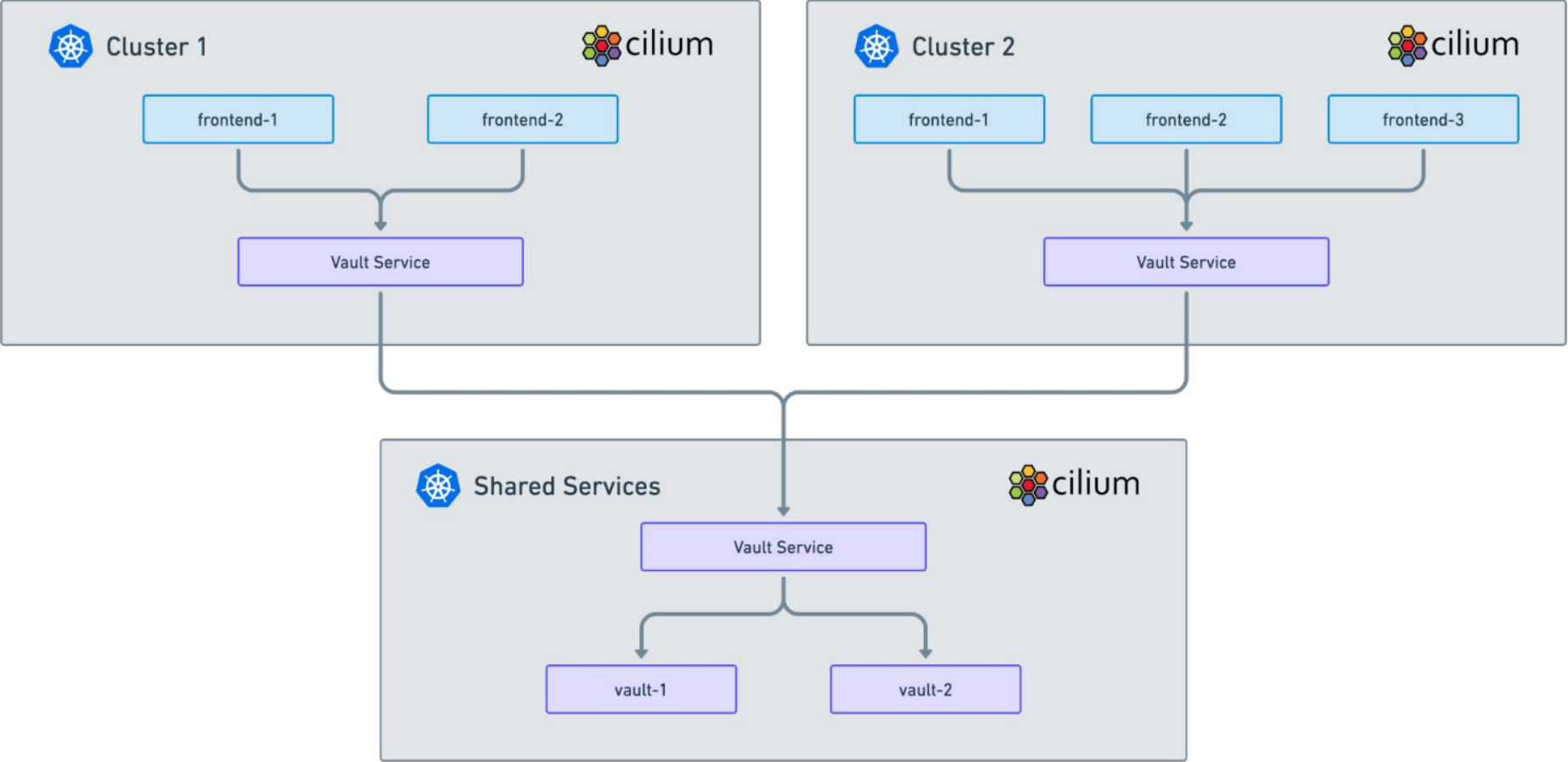 cilium Cluster Mesh_DNS_04