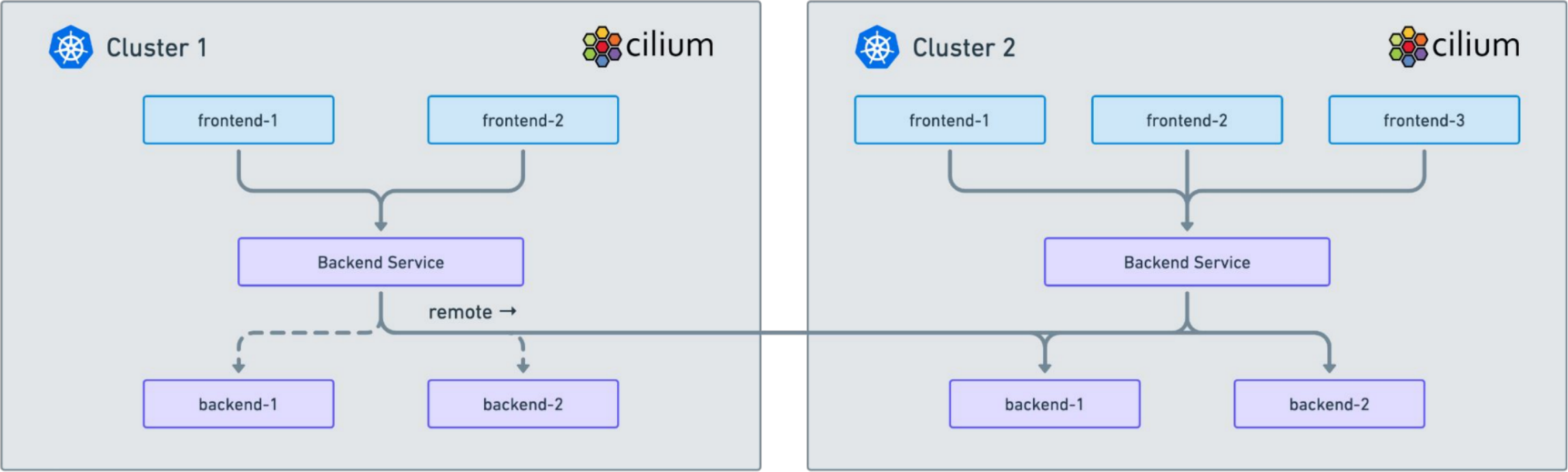 cilium Cluster Mesh_DNS_07