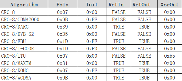 crc_xmodem crcxmodem计算器_crc_xmodem