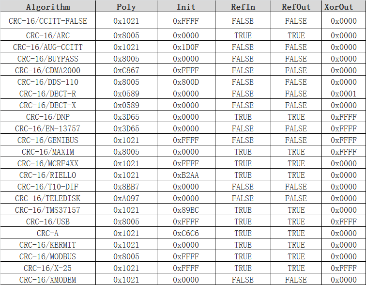 crc_xmodem crcxmodem计算器_i++_02