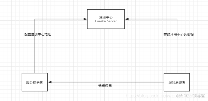 cloudevents整合java如何使用 项目中整合springcloud步骤_微服务_02