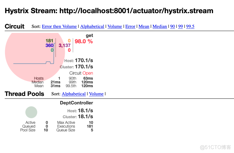 cloudevents整合java如何使用 项目中整合springcloud步骤_微服务_36