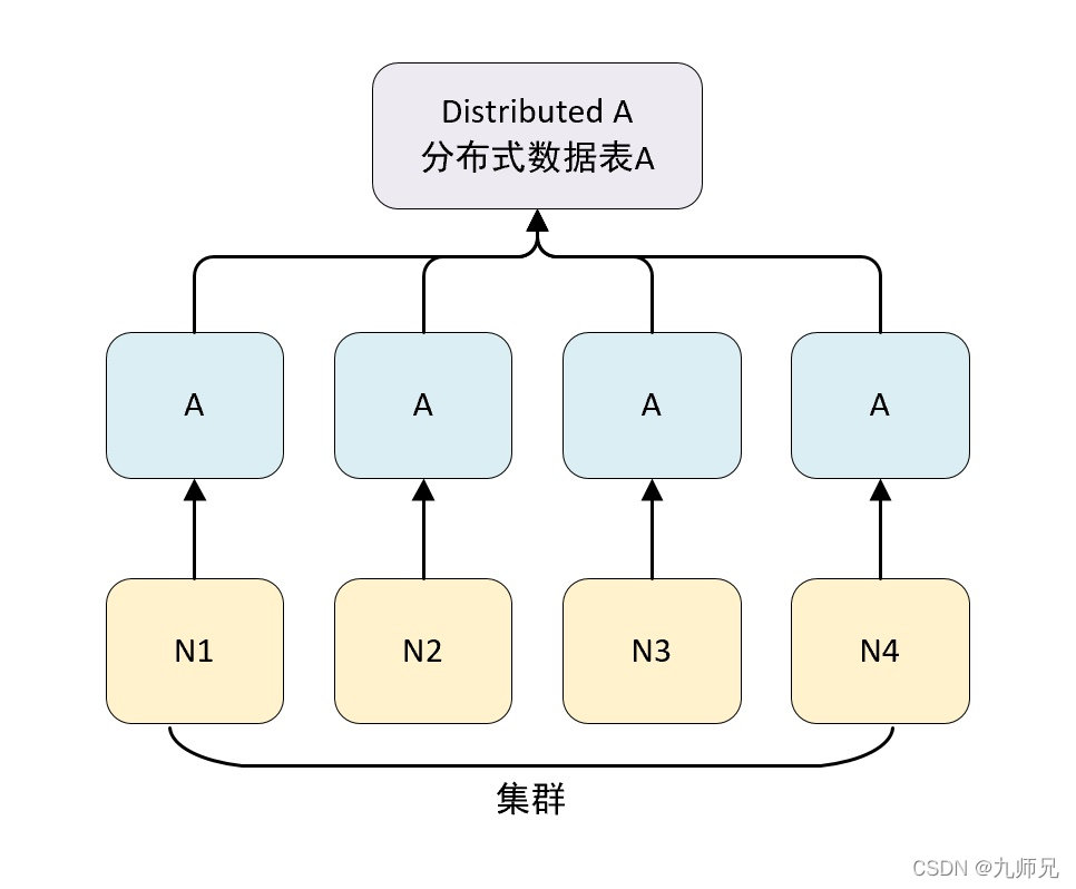 clickhouse 迁移es中 clickhouse replace_clickhouse 迁移es中_02