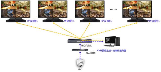 android视频监控显示四个画面 监控只显示4个画面_分屏_05