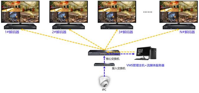 android视频监控显示四个画面 监控只显示4个画面_视频流_06