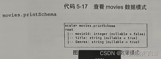 Spark 基础实验 spark编程基础实验4答案_大数据_16