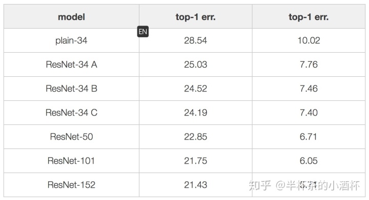 ResNet50网络详细解析 resnet50代码详解_2d_04