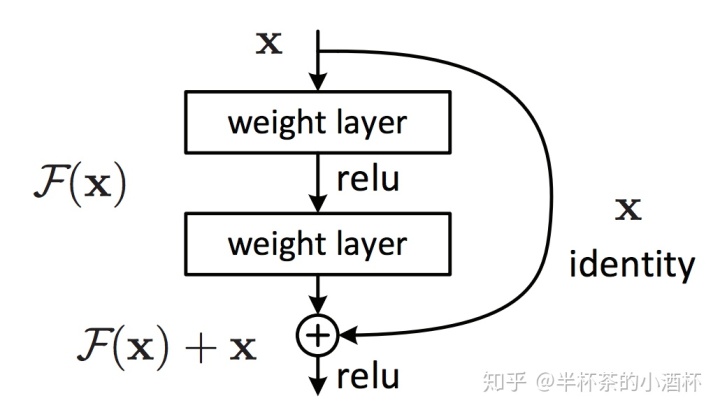 ResNet50网络详细解析 resnet50代码详解_resnet50代码_05