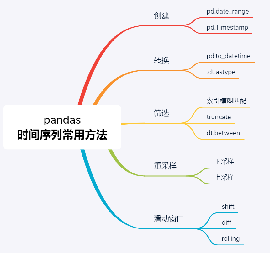 Python时间序列中数据序列减一年 pandas时间序列相减,Python时间序列中数据序列减一年 pandas时间序列相减_python,第1张