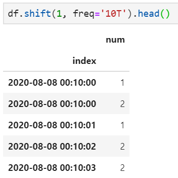 Python时间序列中数据序列减一年 pandas时间序列相减,Python时间序列中数据序列减一年 pandas时间序列相减_python_15,第15张