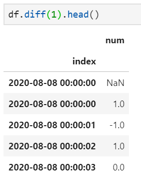 Python时间序列中数据序列减一年 pandas时间序列相减,Python时间序列中数据序列减一年 pandas时间序列相减_Python时间序列中数据序列减一年_16,第16张