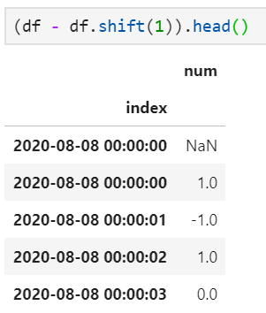 Python时间序列中数据序列减一年 pandas时间序列相减,Python时间序列中数据序列减一年 pandas时间序列相减_人工智能_17,第17张