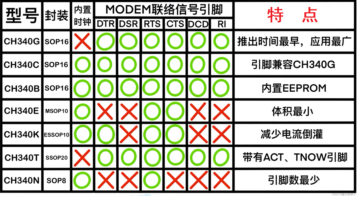 ESP826612S引脚 esp826612f引脚图详细解释_物联网_10