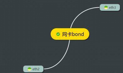 中标麒麟操作系统能部署centos的平台么 中标麒麟linux系统_配置文件