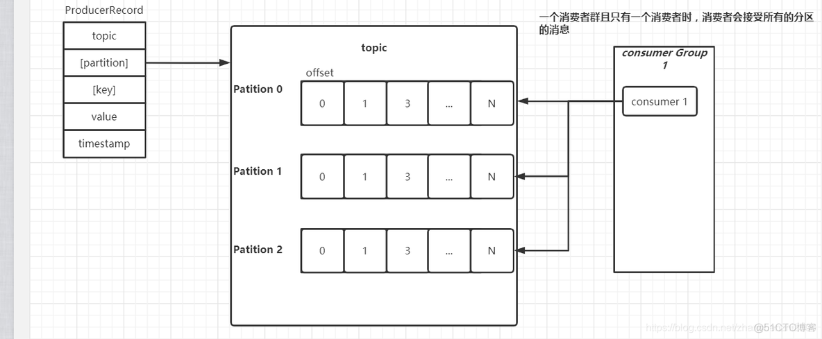 消息队列 发布订阅 消息队列key_java_06