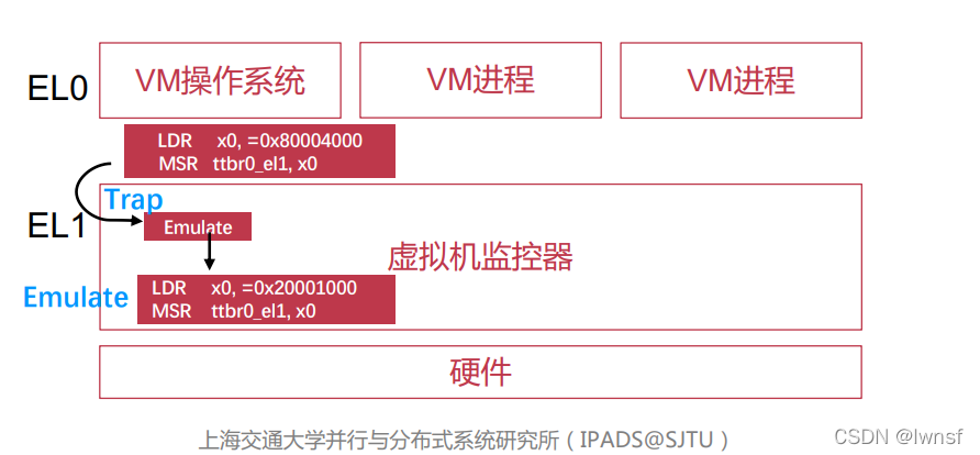 物理机被虚拟化后是不是性能被分了 物理机虚拟化原理_开发语言_06