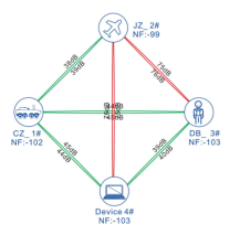 无人机软件系统架构 上位机 无人机系留系统_网络拓扑_03